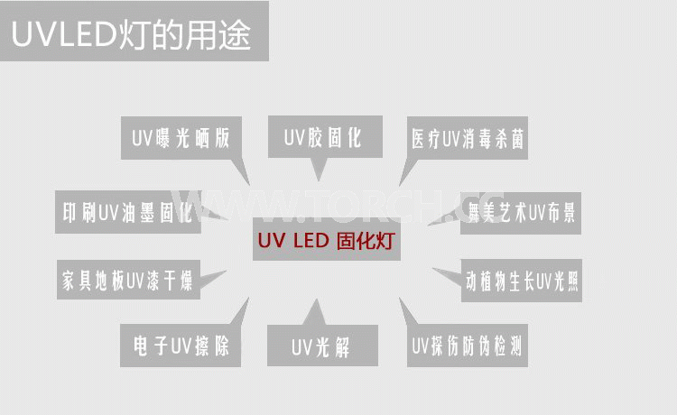 LED UV̻x365߀395ĺķNã